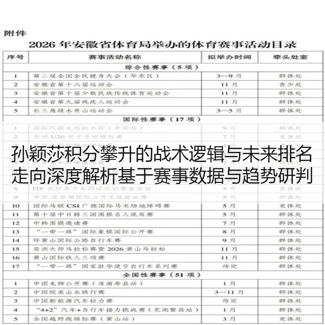 孙颖莎积分攀升的战术逻辑与未来排名走向深度解析基于赛事数据与趋势研判